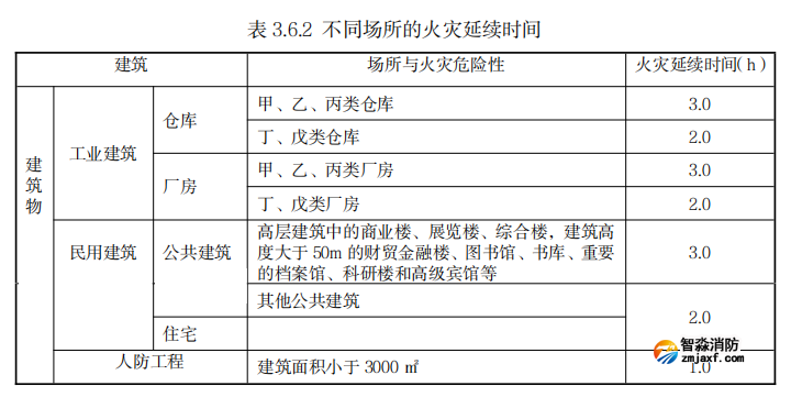 阻燃、耐火電線電纜到底該如何選型？