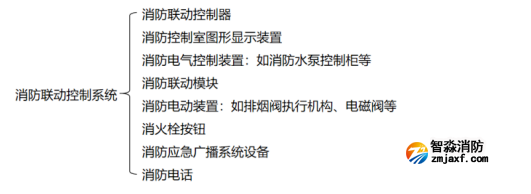 【學(xué)習(xí)收藏】消防聯(lián)動(dòng)控制系統(tǒng)知識(shí)大全！