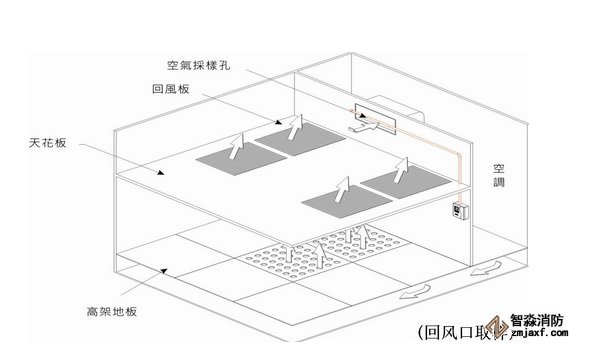 回風(fēng)口在天花板上的采樣孔設(shè)計(jì)