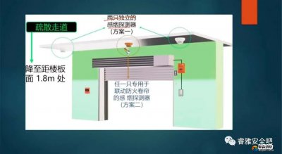 防火卷簾兩側(cè)為什么要設(shè)置感溫探測(cè)器