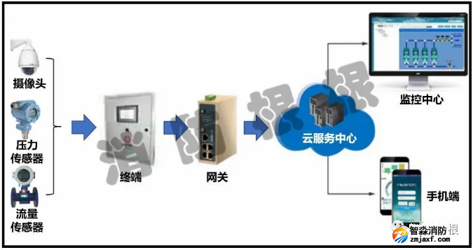 消防水泵反饋信號(hào)爭論分析