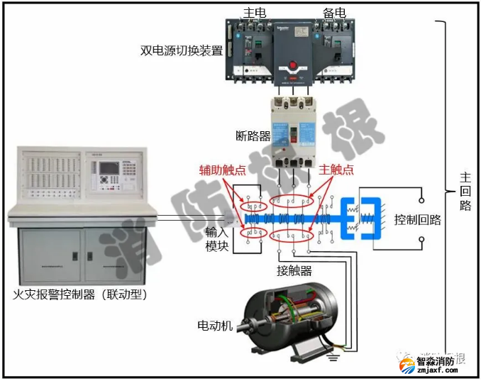 消防水泵反饋信號(hào)爭論分析